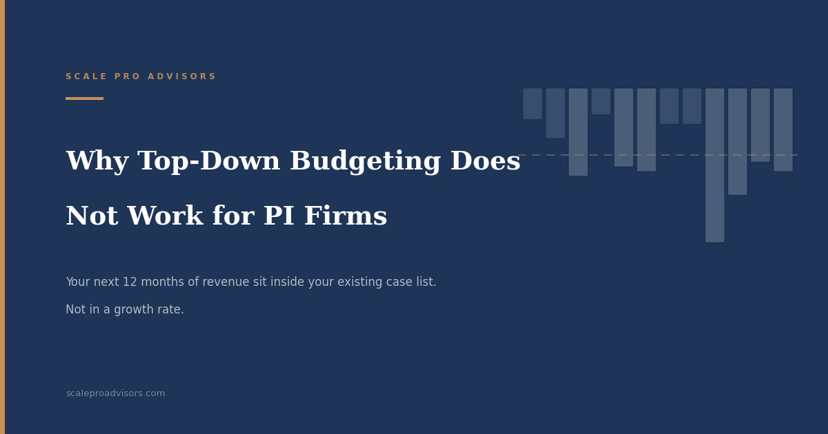 Budgeting for personal injury firms - top-down budget vs case list forecast comparison